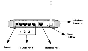back-of-router