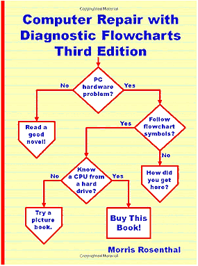 Computer Troubleshooting Chart