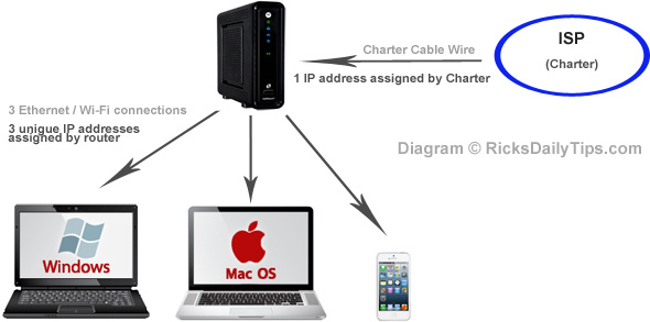 isp-router-devices